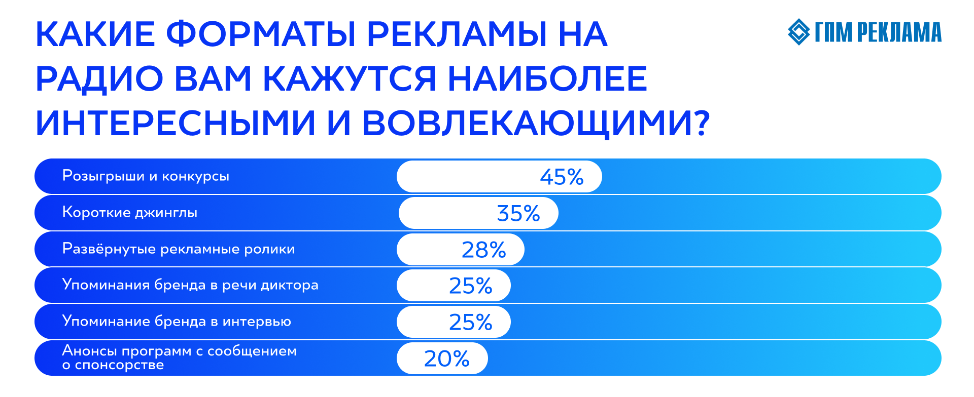 8. Без подписи