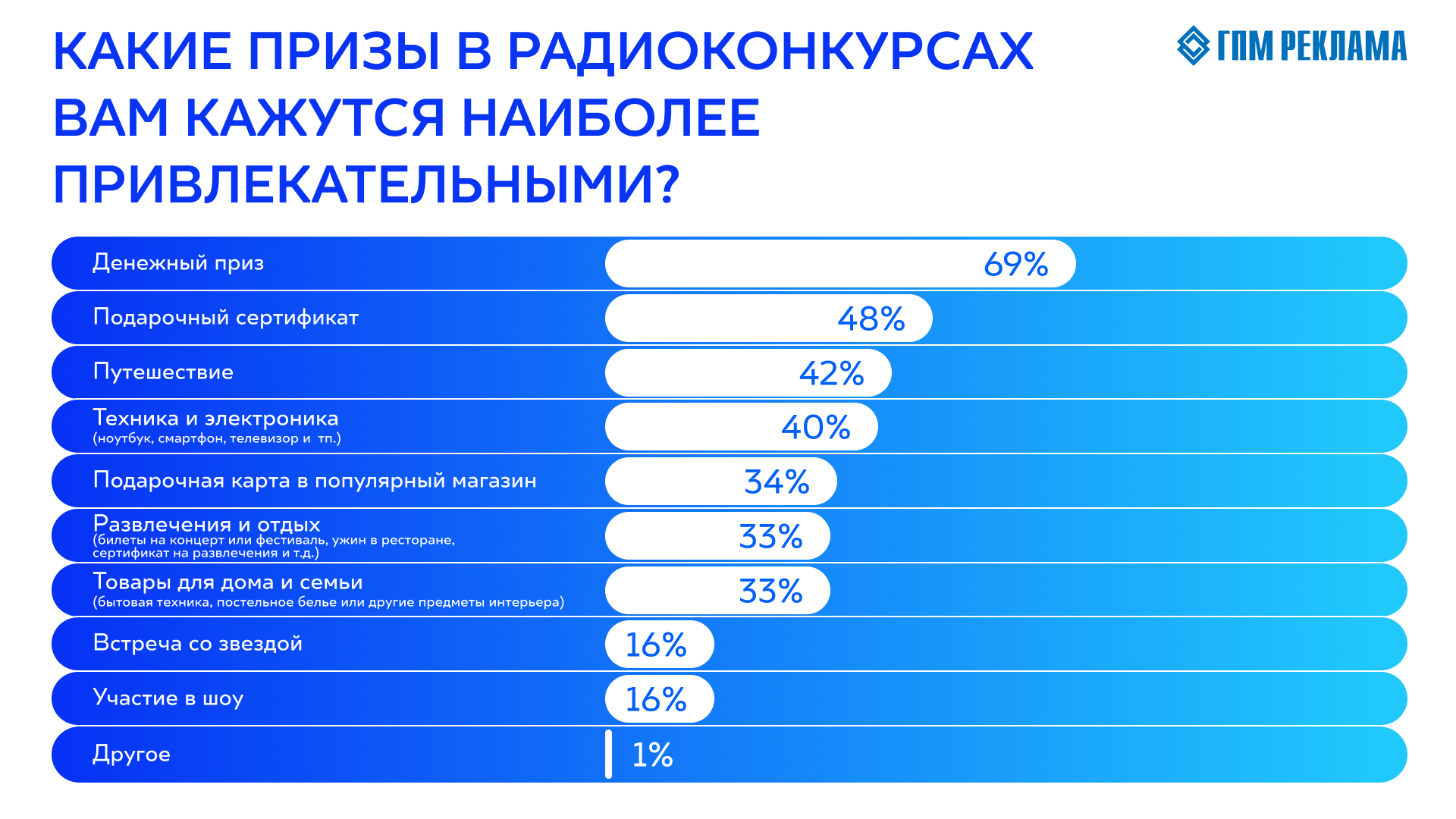 11. Без подписи